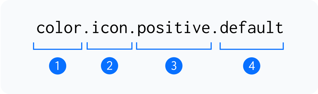 A sketch of the Accessibility icon. The image is tinted in shades of green.