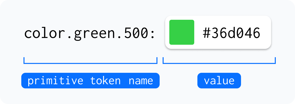 A sketch of the Accessibility icon. The image is tinted in shades of green.