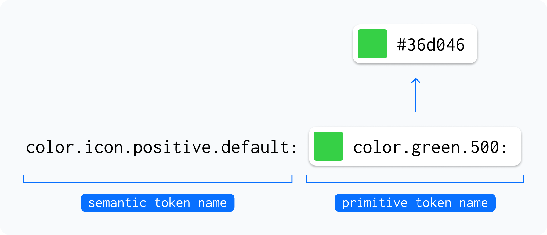A sketch of the Accessibility icon. The image is tinted in shades of green.